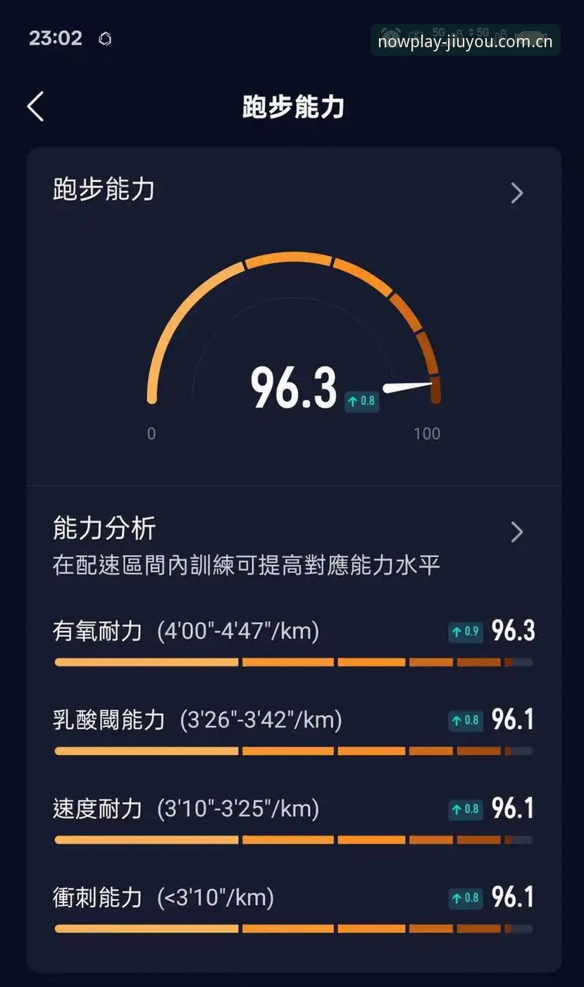 此时正当玩APP旧版兼容设置 速度榜第一的室屋成能跑多快?37.1km/h究竟意味着什么?